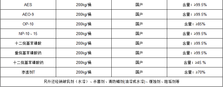 辽宁交联剂